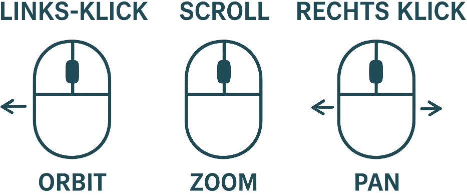 Erklärung zur 3D-Steuerung